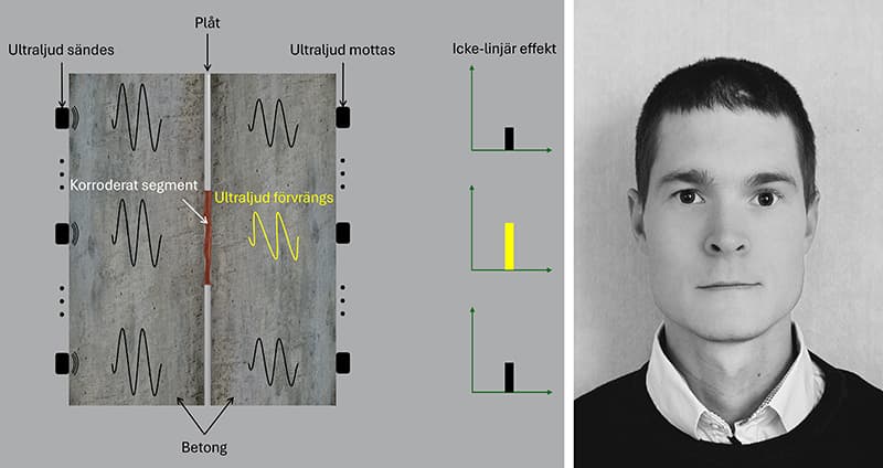 Ultraljud För Rost I Tätplåt2